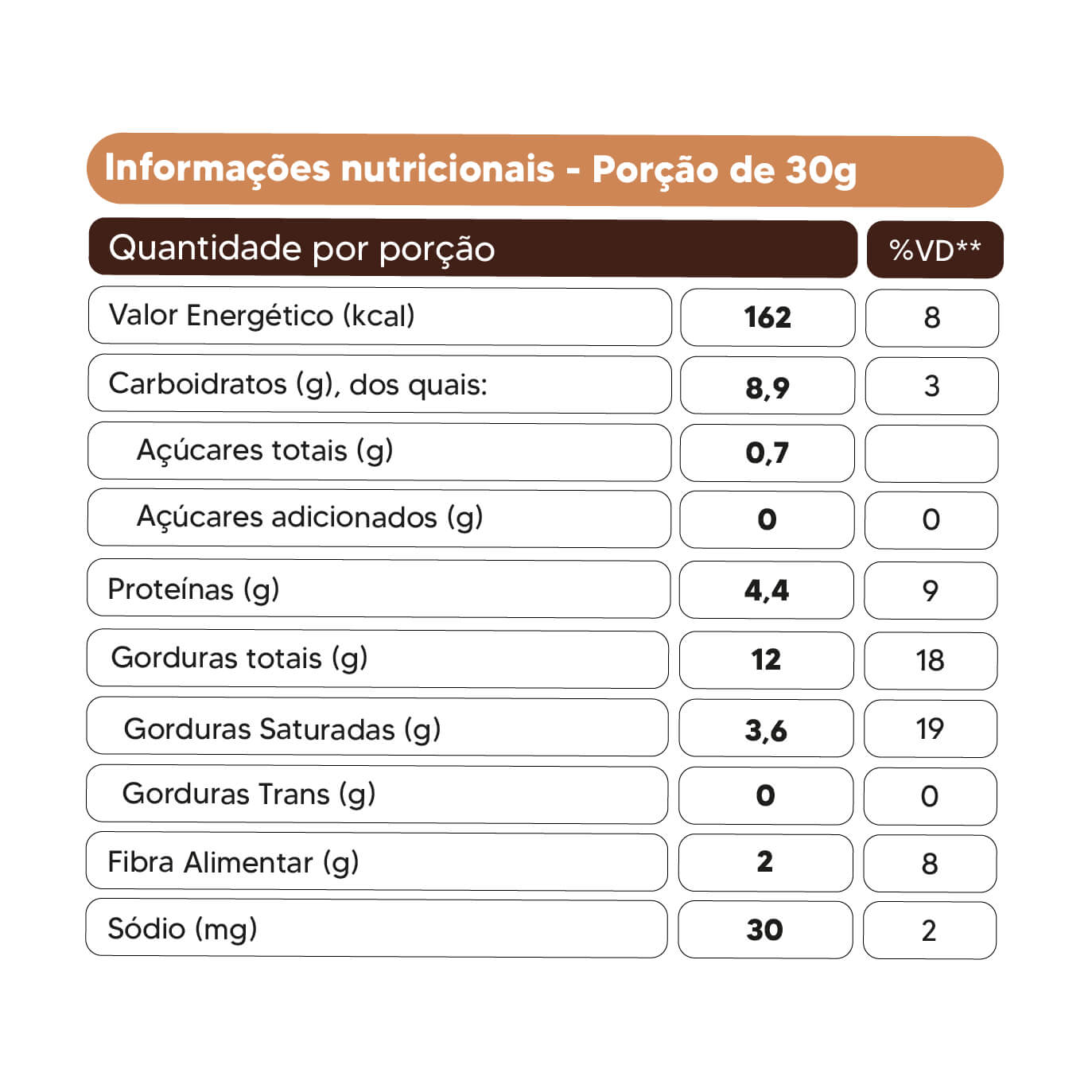 Granola Low Carb de Chocolate