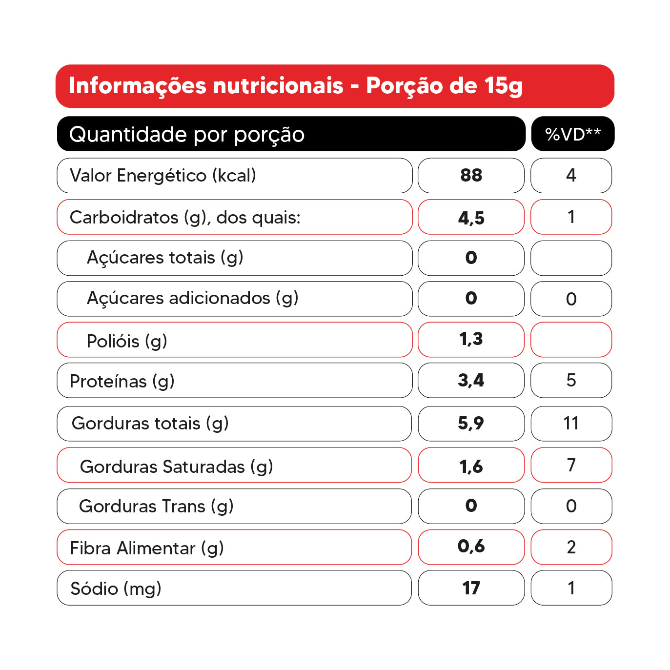 Pasta de Mix de Nuts Sabor Avelã (300g)